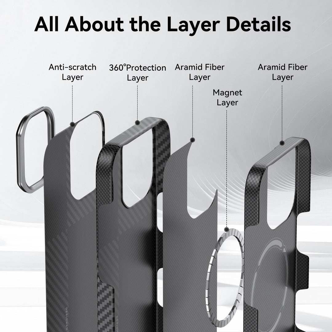 All About the Layer Details: Exploded diagram of the Raptic Geotik iPhone 17 Aramid Fibre Case, MagSafe compatible, showing five labeled layers—Anti-scratch, 360° Protection, Aramid Fibre, Magnet, and another Aramid Fibre Layer.