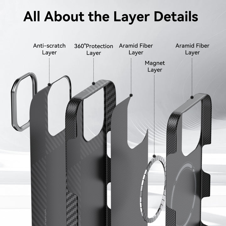 All About the Layer Details: Exploded diagram of the Raptic Geotik iPhone 17 Aramid Fibre Case, MagSafe compatible, showing five labeled layers—Anti-scratch, 360° Protection, Aramid Fibre, Magnet, and another Aramid Fibre Layer.