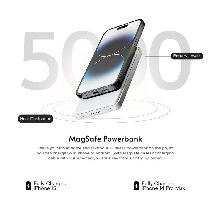 An image displays the Urban 6-in-1 MagSafe M6 Wireless Charger Station positioned beneath an iPhone, with both shown above a prominent "5000," denoting battery capacity. Labels emphasize features such as "Battery Levels" and "Heat Dissipation." Accompanying text notes that the power bank fully charges iPhone 15 and iPhone 14 Pro Max, and is compatible with magnetic cases.