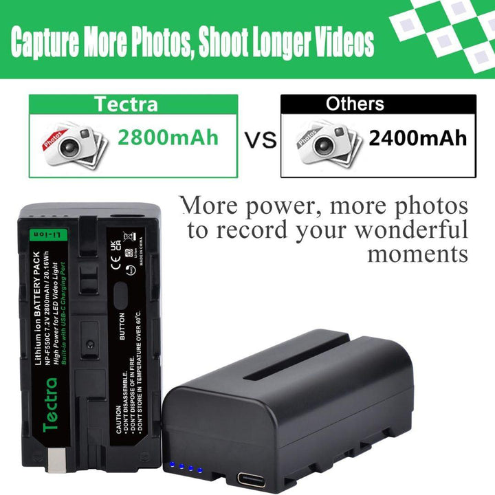 Image compares MobileTechnica’s Tectra 2800mAh Battery for Sony NP-F550/F570/F970 (upright) with a generic 2400mAh NP-F battery (lying down), noting Tectra’s longer life for more photos/videos. Design features green and white.