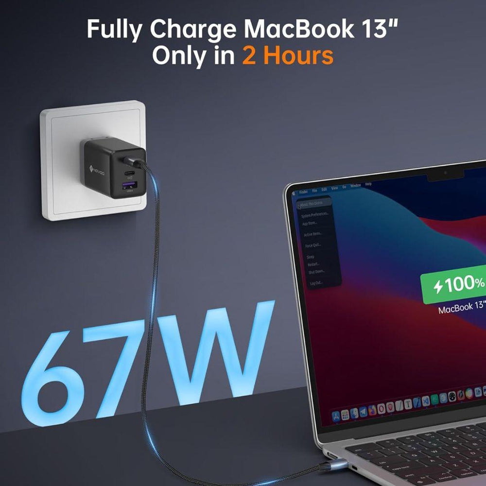 A black Novoo 67W GaN iii Wall Charger plugged in charges a MacBook 13" to 100% via a braided cable. On screen: "67W" and “Fully Charge MacBook 13” Only in 2 Hours” in white and orange font.