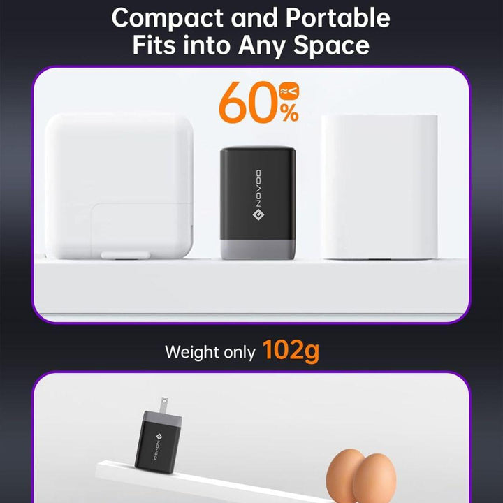 A compact black Novoo 67W GaN iii Wall Charger, weighing just 102g and 60% smaller, sits between two larger white chargers. "Compact and Portable" text is shown. The charger balances on a shelf beside two brown eggs.
