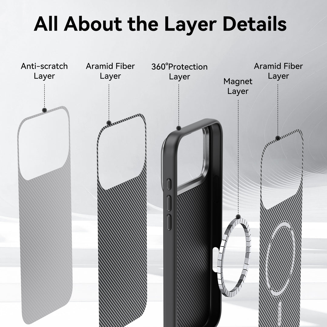 A graphic shows the layers of the Raptic Aramid 600D iPhone 17 case: anti-scratch layer, aramid fiber, 360° protective case, MagSafe-compatible ring magnet, and a second aramid fiber layer—all clearly labeled.