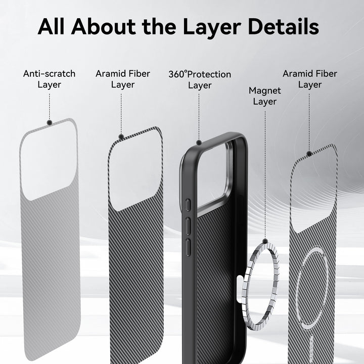 A graphic shows the layers of the Raptic Aramid 600D iPhone 17 case: anti-scratch layer, aramid fiber, 360° protective case, MagSafe-compatible ring magnet, and a second aramid fiber layer—all clearly labeled.