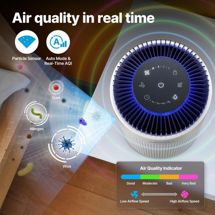The MobileTechnica Coway Airmega 50—a portable, modern air purifier with a digital display—features auto mode, particle sensor, ultrafine particle removal, and real-time AQI for dust, allergen, and virus purification.