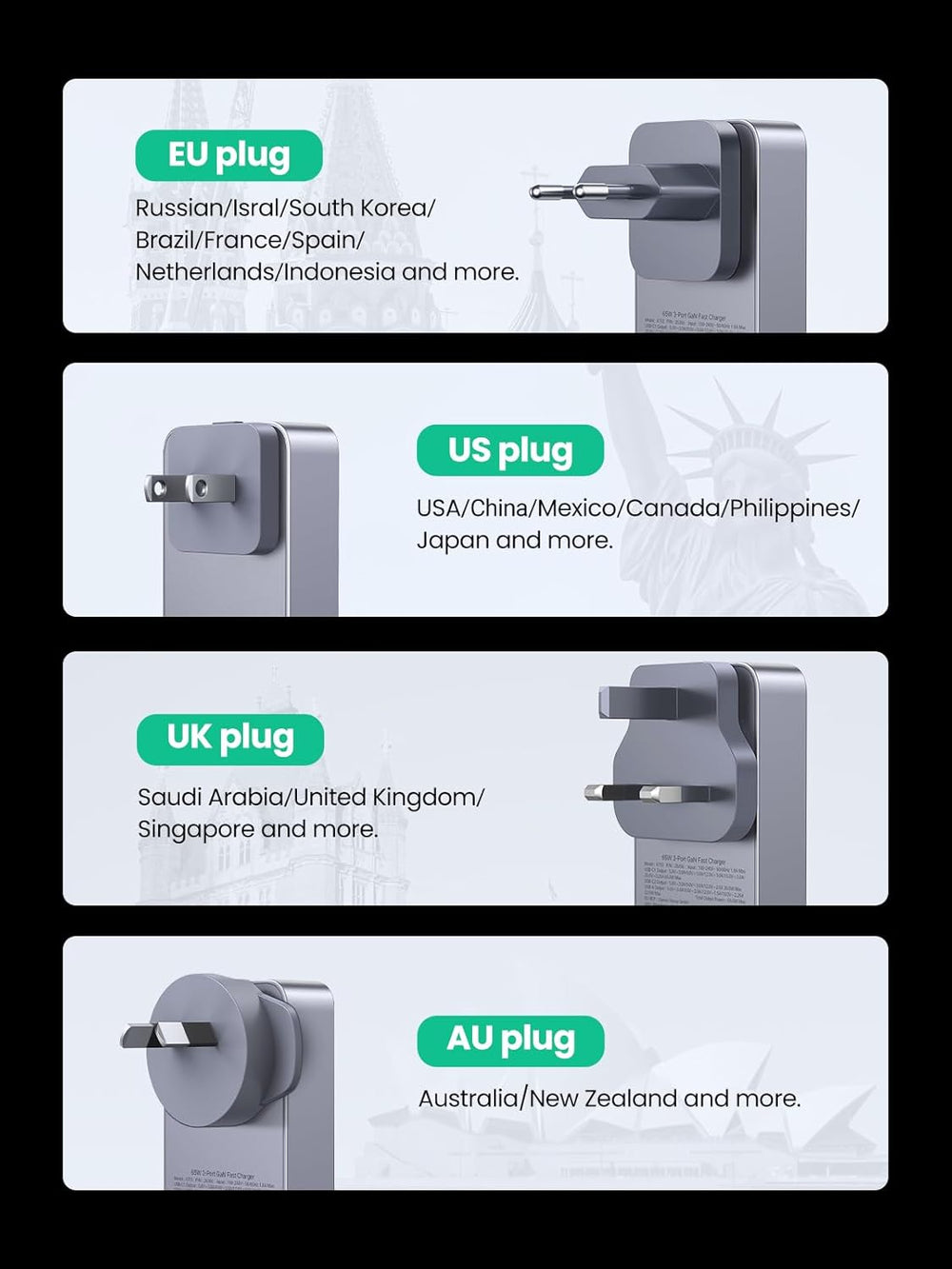 Four UGREEN 65W Travel Chargers are displayed side-by-side on a light gray background, each labeled for US, UK, EU, or AU plugs. Each ultra-slim Nexode Pro GaN charger offers fast charging in regions like the USA, UK, Australia, and more.