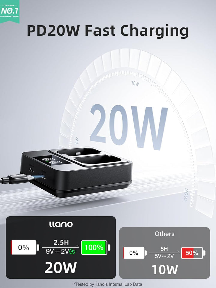 llano 20W NP-FZ100 Fast Battery Charger - Dual Slot for Sony A7III A7IV A6700 FX3 FX30 A7C A7CII A7RV A7RIII A6600 ZV-E1 ZV-E10II A9 A1 FX2 Cameras, USB-C & Micro-USB Inputs,Smart LED Display