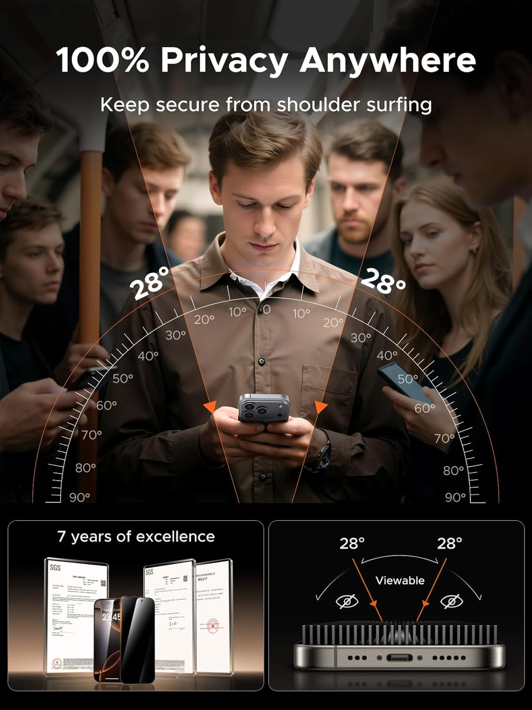 A commuter uses his iPhone 17 Pro Max, shielded by UGREEN’s 2 Pack Privacy Screen Protector (6.9"), featuring a 28° privacy angle, anti-scratch tech, and easy installation. Awards and diagrams emphasize the screen’s protected viewing range.