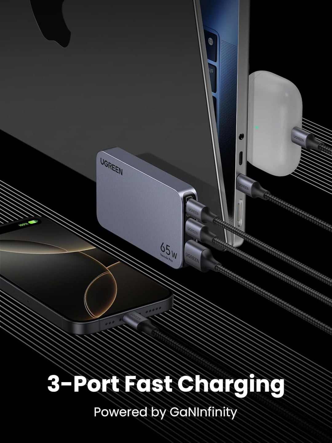 A silver UGREEN 65W Travel Charger powers a laptop, AirPods, and smartphone at once with three black braided cables. Devices rest on a black striped surface. Text below: "3-Port Fast Charging Powered by GaNInfinity.