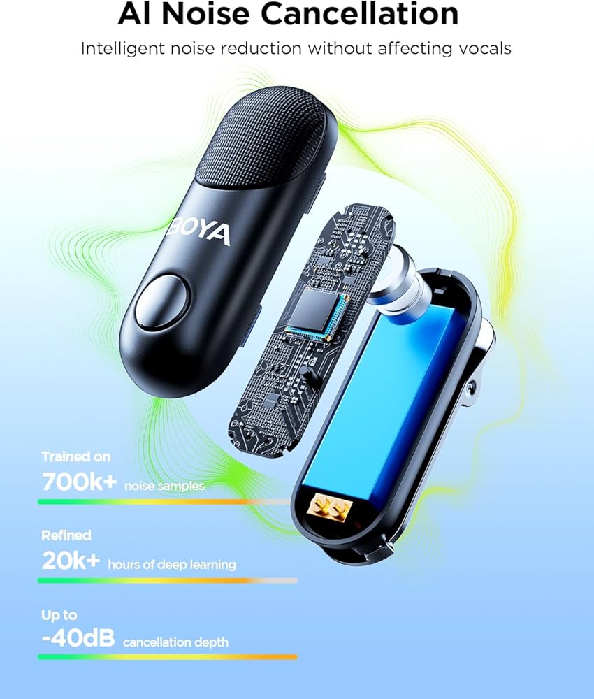 The BOYA Wireless Lavalier Microphone-05, a lightweight mic, is shown partially open to reveal its circuits and battery. Text highlights AI noise cancellation, deep learning, and up to -40dB reduction for superior noise control.