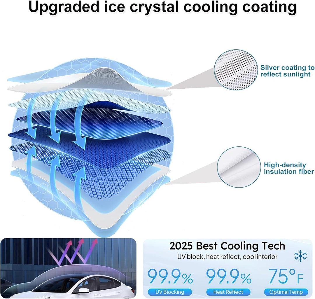 Diagram of MobileTechnica Tesla Model Y Sunshade Roof Cover 2025 2026 (2PCS, Black) with silver layer for sunlight reflection and insulation. Car shows blue cooling effect. Text: “Best Cooling Tech,” UV block 99.9%, heat reflect 99.9%, temp at 75°F.