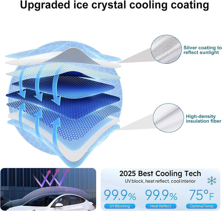 Illustration of MobileTechnica's 2PCS Tesla Model Y Sunshade Roof Cover (2025/2026 Juniper), showing silver-coated, multi-layer insulation that blocks 99.9% UV, reflects 99.9% heat, and keeps panoramic sunroof temp at a cool 75°F.