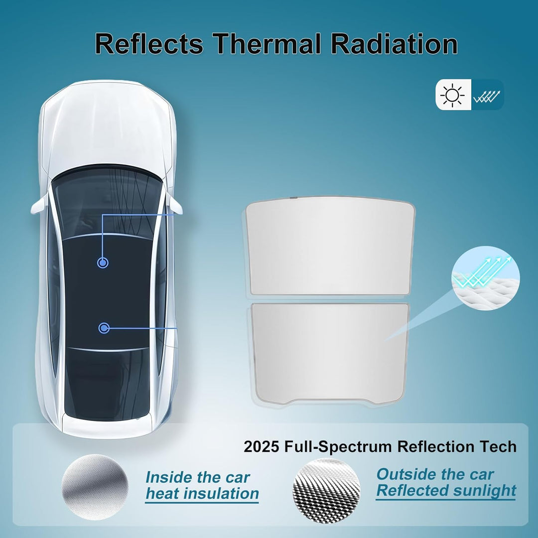 An illustration of a Tesla Model Y with MobileTechnica 2025-2026 Sunshade Roof Cover (Black, 2PCS) on the panoramic sunroof. Icons show Full-Spectrum Reflection Tech insulates the car from heat with fixed width sun coverage.
