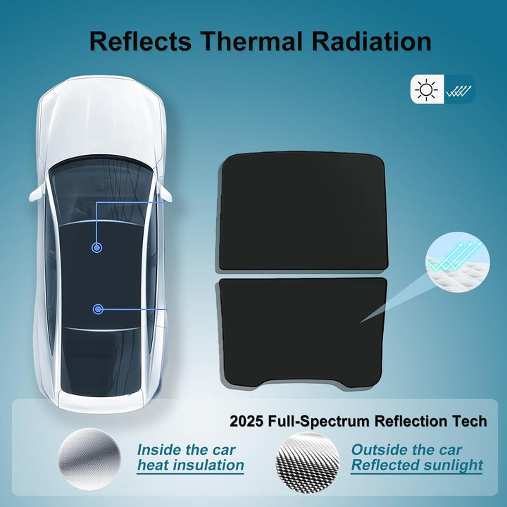 A graphic shows a car from above with its windshield shaded by two black MobileTechnica Tesla Model Y Sunshade Roof Covers (2025–2026, 2PCS), which use "Full-Spectrum Reflection Tech" to reflect sunlight and block heat for a cooler interior.