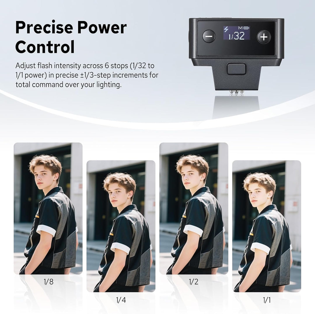 Godox iT20-C Flash for Canon, Mini TTL Speedlite with Intuitive Screen, 1.5s Recycle, 700 Full Power Mini TTL Speedlite with USB-C Charge Built-in Battery Portable Pocket Flashes