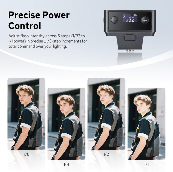 Godox iT20-C Flash for Canon, Mini TTL Speedlite with Intuitive Screen, 1.5s Recycle, 700 Full Power Mini TTL Speedlite with USB-C Charge Built-in Battery Portable Pocket Flashes