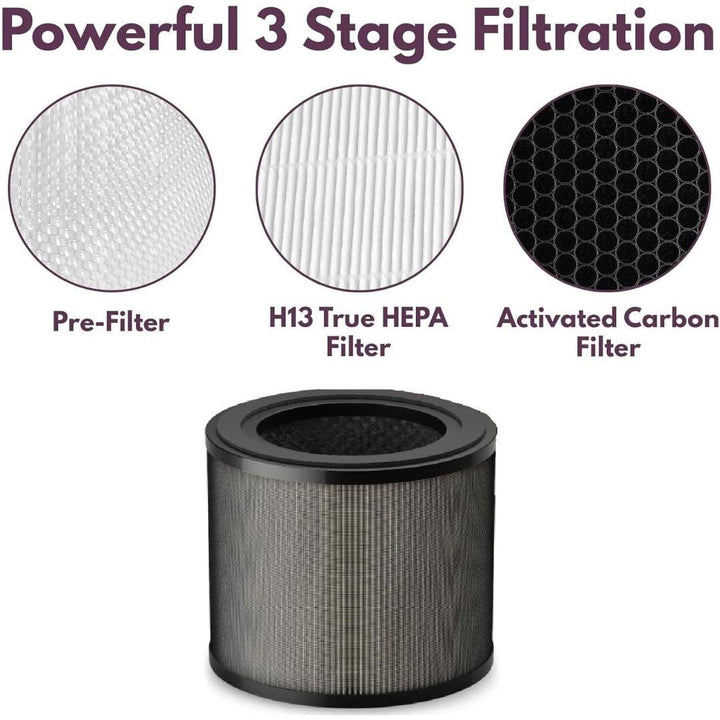 A graphic displays the MobileTechnica HEPA Filter Replacement for Phillips 900 Series AC0950/AC0951, highlighting its 3-stage filtration: Pre-Filter (white mesh), H13 True HEPA (fine pleats), and Activated Carbon Filter.