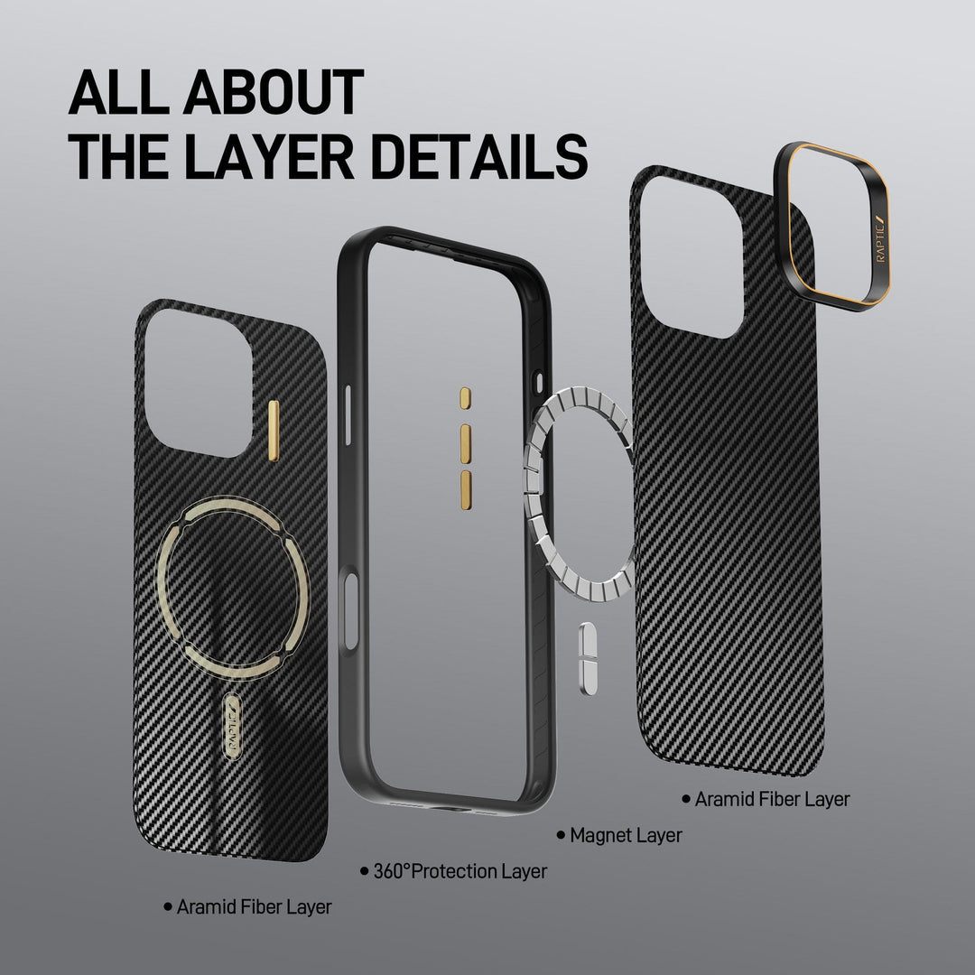 A detailed exploded view graphic titled "All About the Layer Details" illustrates the construction of a Raptic Aramid Fibre for iPhone 16 Pro case. The case, produced by Raptic, features three distinct layers: a Military 600D Aramid Fiber Layer, a Magnet Layer, and a 360° Protection Layer. Each layer is displayed separately with text labels highlighting their composition and innovative design features.