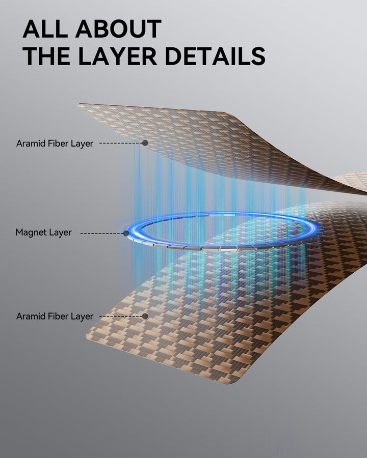 A 3D illustration displays two textured brown aramid fiber layers for the RAPTIC Samsung Galaxy Fold 7 Skin Case - Humble Desert, with a glowing blue MagSafe-compatible magnet layer in between. Dashed lines and labels highlight each layer.