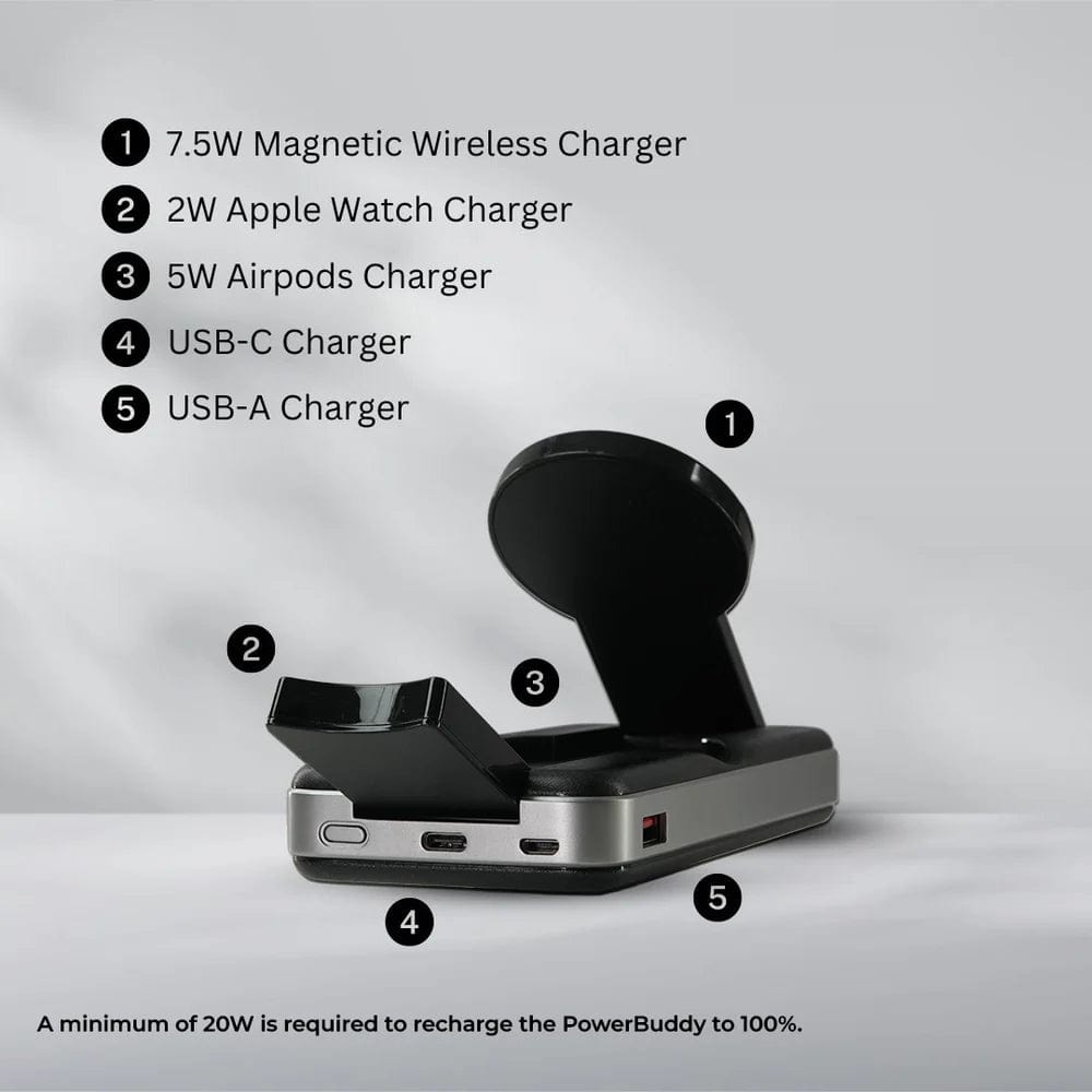 The Urban PowerBuddy 5in1 Wireless MagSafe Powerbank 2 by Urban is depicted, showcasing its multi-functional, travel-friendly design. It includes a 7.5W magnetic wireless charger, a 2W Apple Watch charger, a 5W AirPods charger, a USB-C charger, and a USB-A charger for universal compatibility. Each function is labeled with numbers and there is a note indicating that at least 20W of power is needed to fully recharge the device.